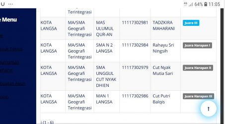 Teks : Tangkapan layar web pemenang KSM Kota Langsa.