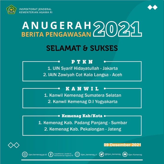 
 IAIN Langsa Raih Juara 2 Berita Pengawasan PTKN Se Indonesia