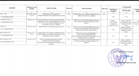 Pejabat Eselon III & IV yang Dilantik