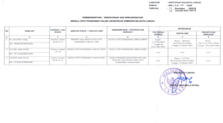 Pejabat Eselon III & IV yang Dilantik