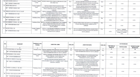 Pejabat Eselon III & IV yang Dilantik