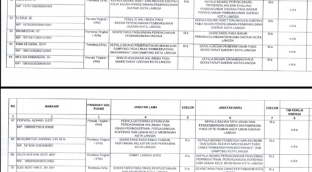 Pejabat Eselon III & IV yang Dilantik