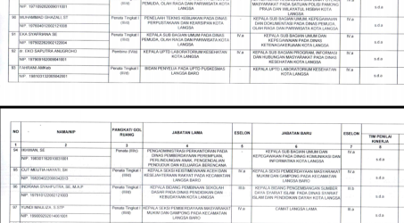 Pejabat Eselon III & IV yang Dilantik