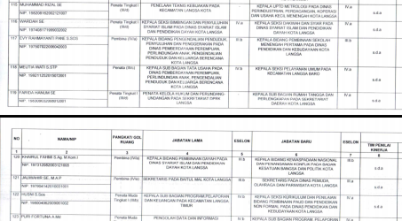 Pejabat Eselon III & IV yang Dilantik