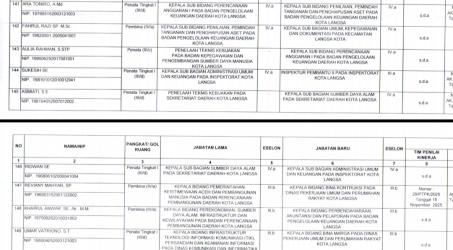 Pejabat Eselon III & IV yang Dilantik